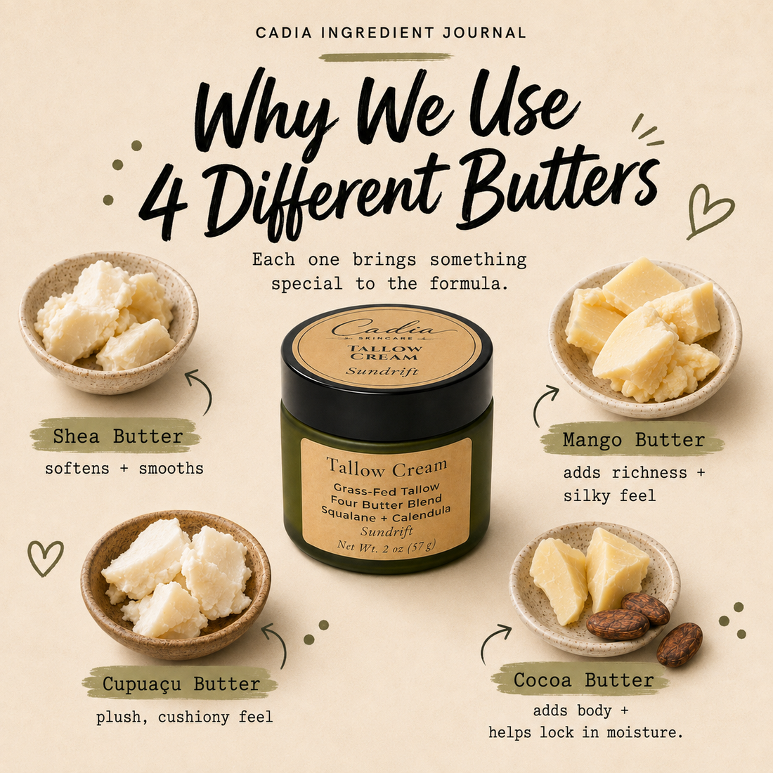Why We Use Four Different Butters